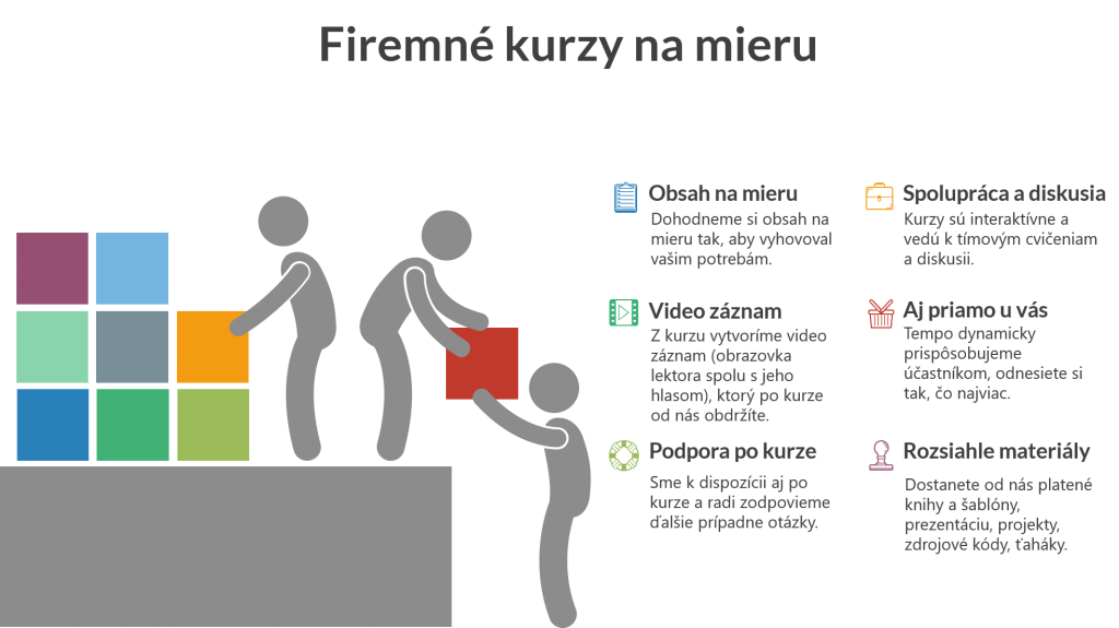 Firemné Online Kurzy na Mieru