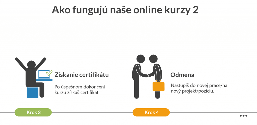 Ako fungujú Online Kurzy 2