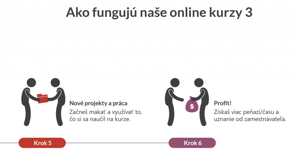 Ako fungujú Online Kurzy 3