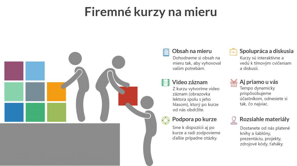 Firemné Online Kurzy na Mieru