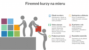 Firemné Online Kurzy na Mieru