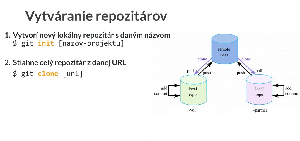 Git init vytváranie repozitárov