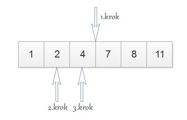 Binárne hľadanie binary search