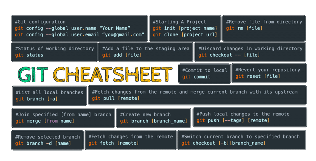 Git cheatsheet