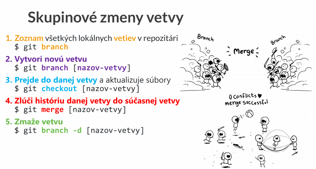 Git skupinové zmeny vetvy branch