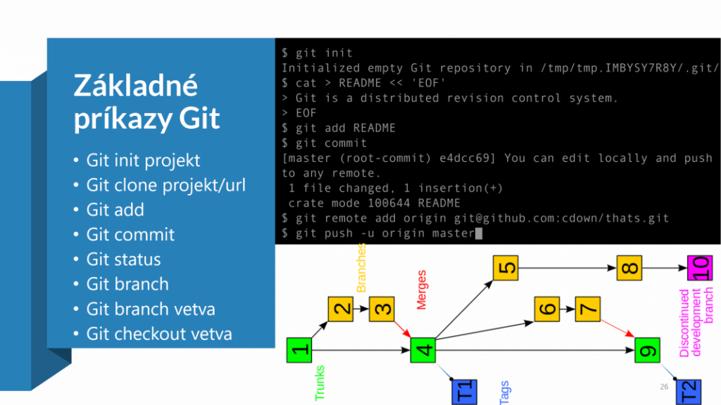 Git základné príkazy