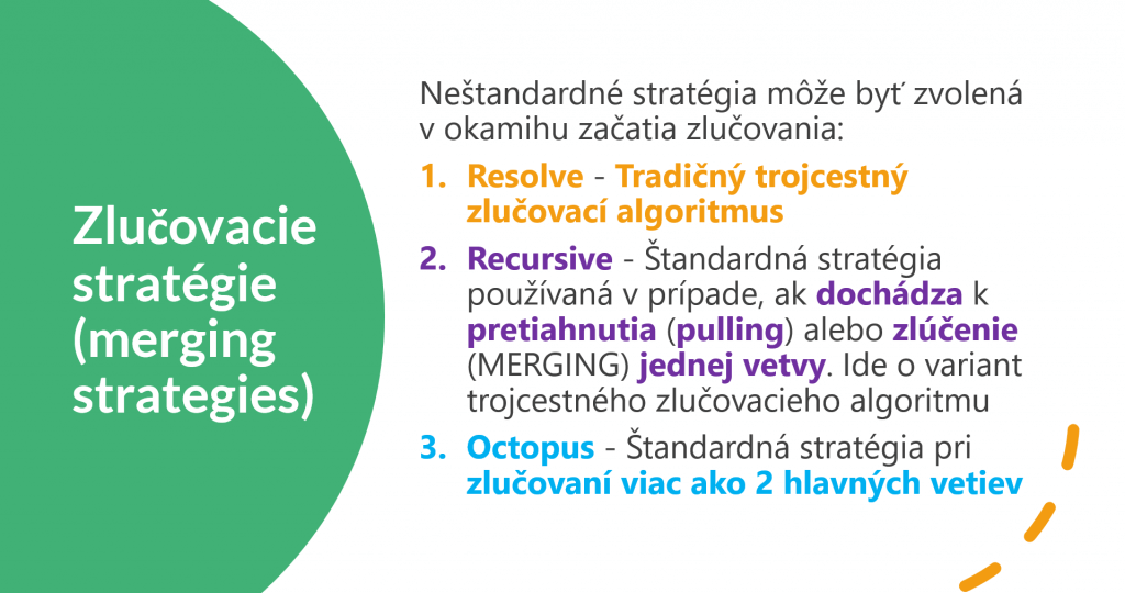 Git zlučovacie stratégie