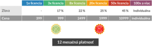 VITA Academy Firemné Licencie