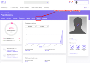 Môj Profil - Štatistiky