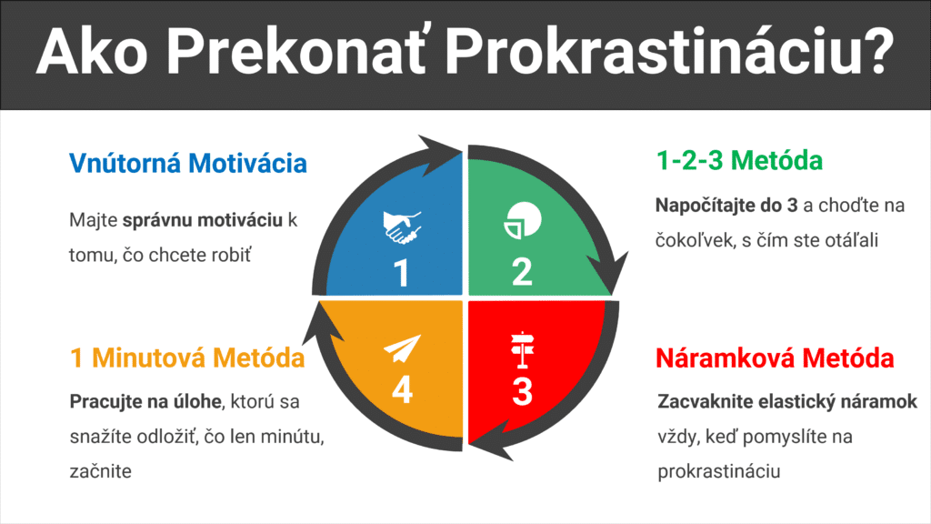 Efektívne spôsoby a metódy ako prekonať prokrastináciu