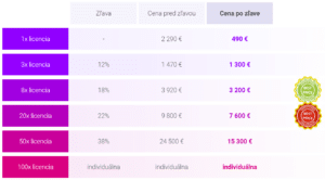 Multilicencie pre Firmy VITA