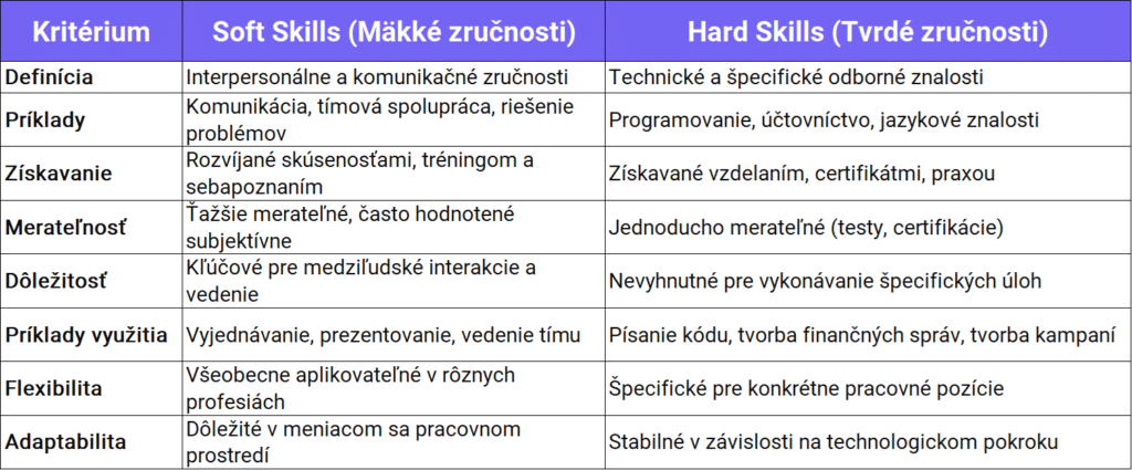 Porovnanie Soft Skills a Hard Skills