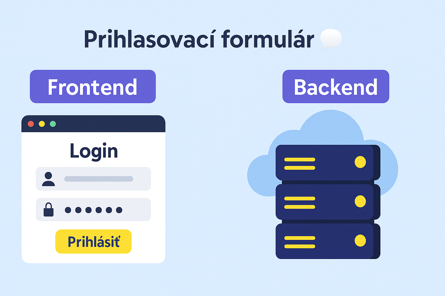 eshop prihlasovací formulár frontend backend
