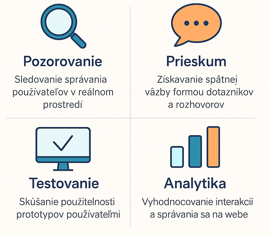 Hlavné typy používateľského výskumu