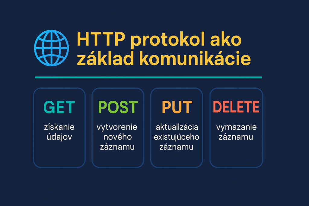 http protokol http metódy požiadavky