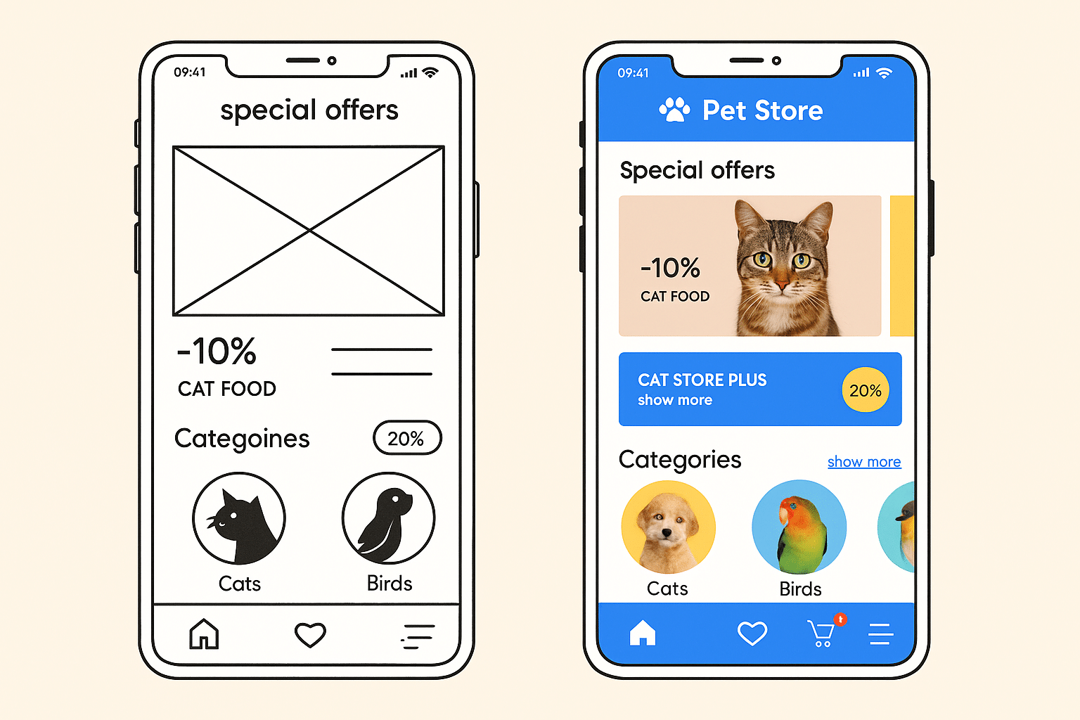 príklad ui ux wireframy low až high fidelity balsamiq