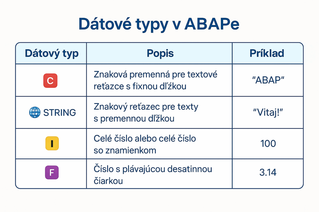 základné dátové typy premenné ABAP