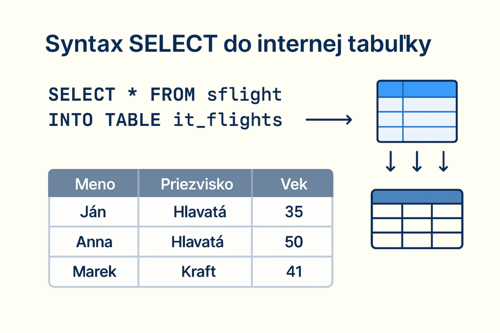 sap abap syntax sql select interné tabuľky