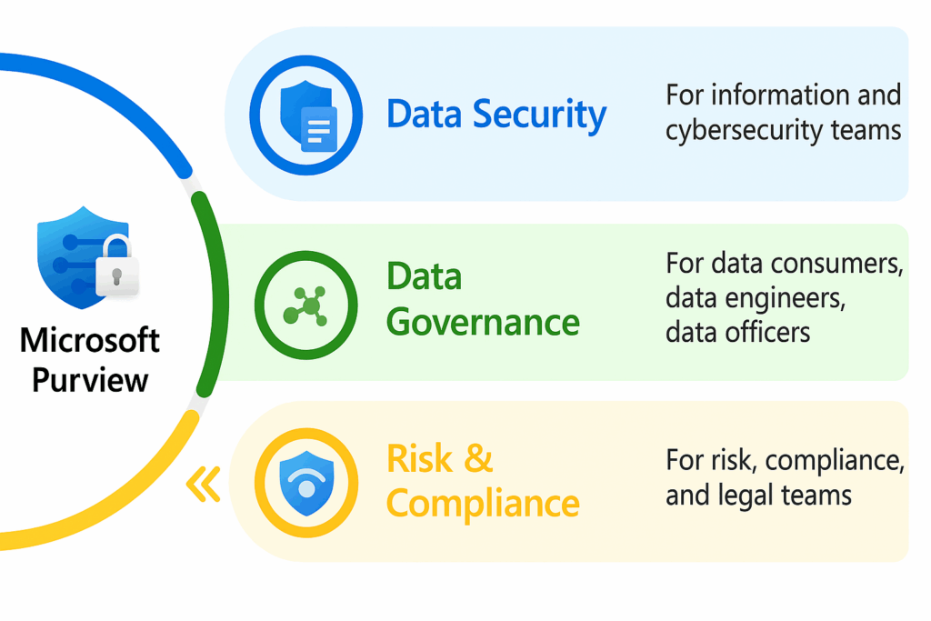 dlp data loss prevention microsoft purview