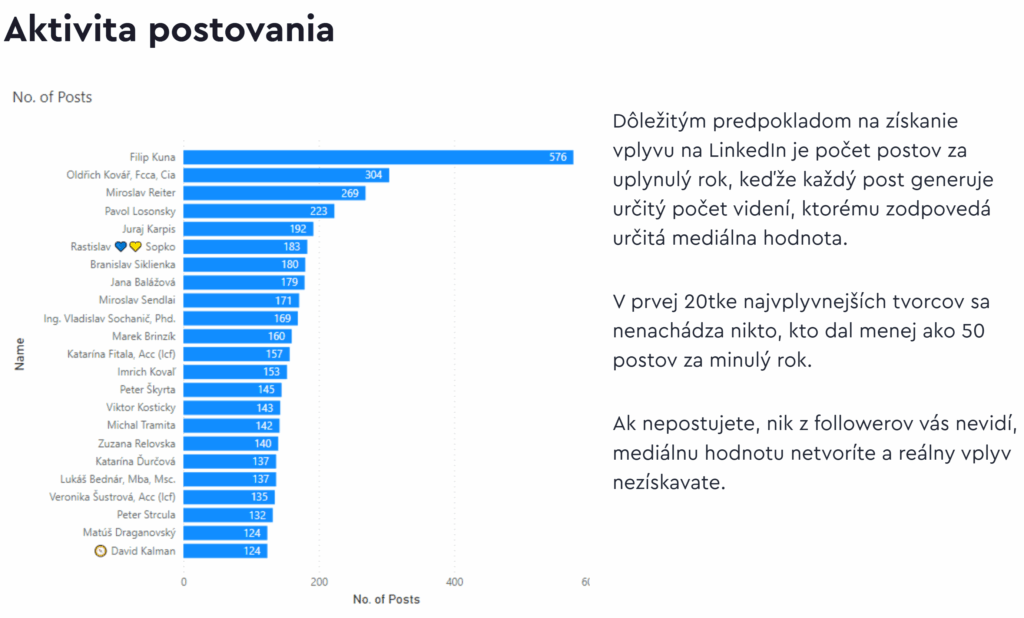 aktivita postovanie odkazy na youtube linkedin
