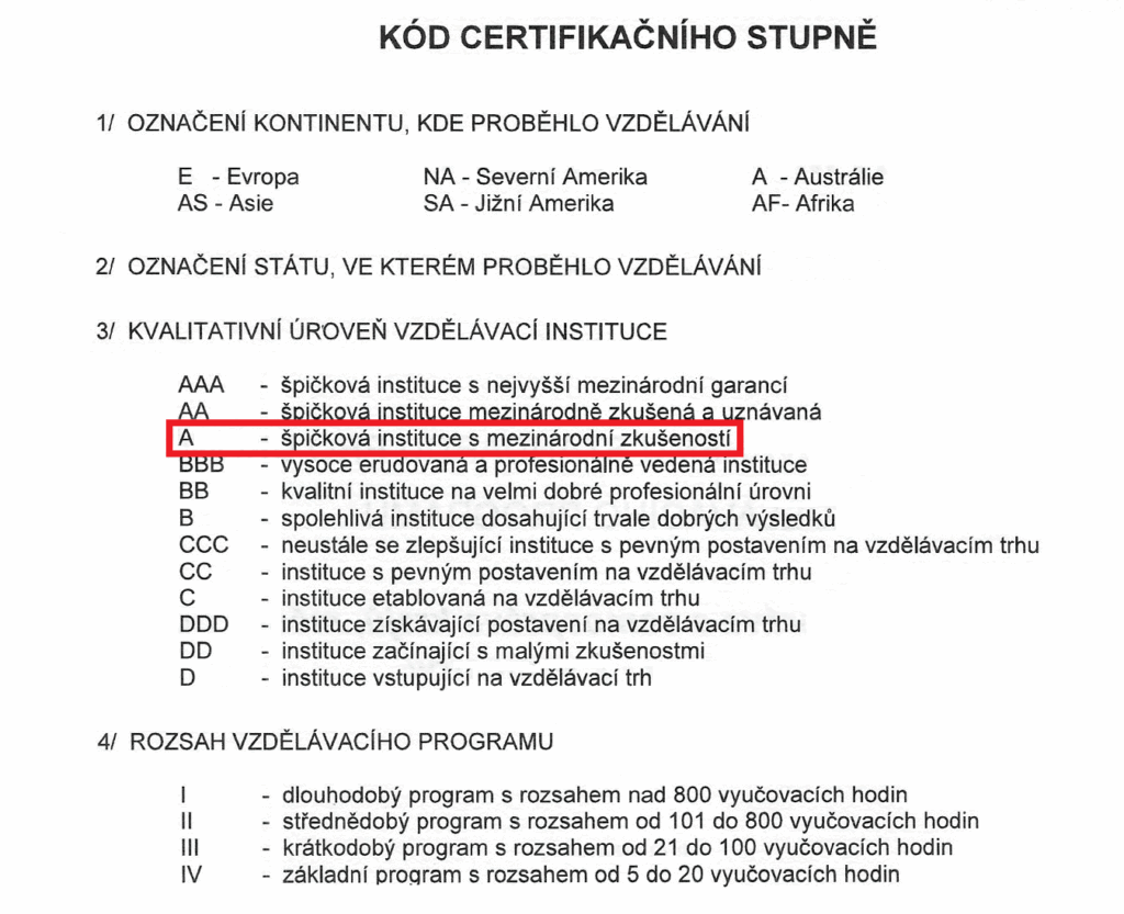 it academy vita ies rating a online kurzy ratingy