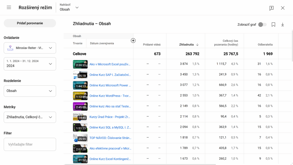 youtube analytika rozšírený režim