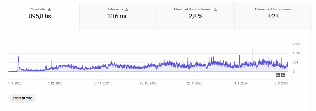 youtube studio analytika videa
