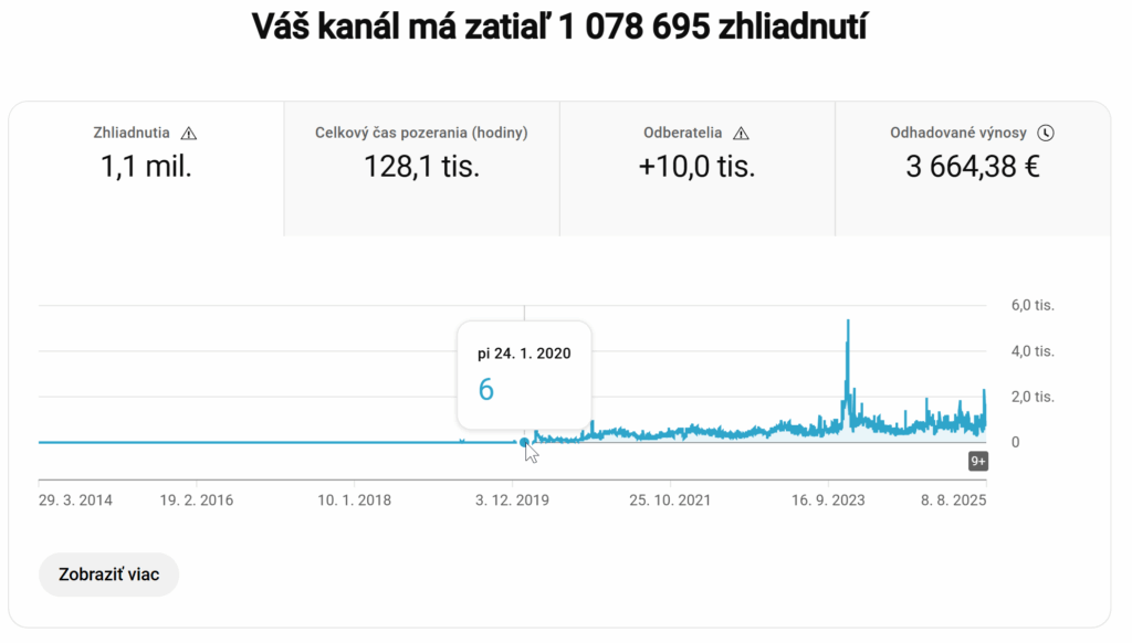 youtube kanál štatistiky miroslav reiter vita