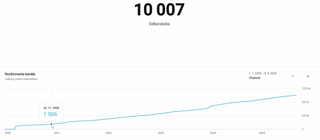 youtube vývoj odberateľov subscriberov od 2020 prvých 1500 subs