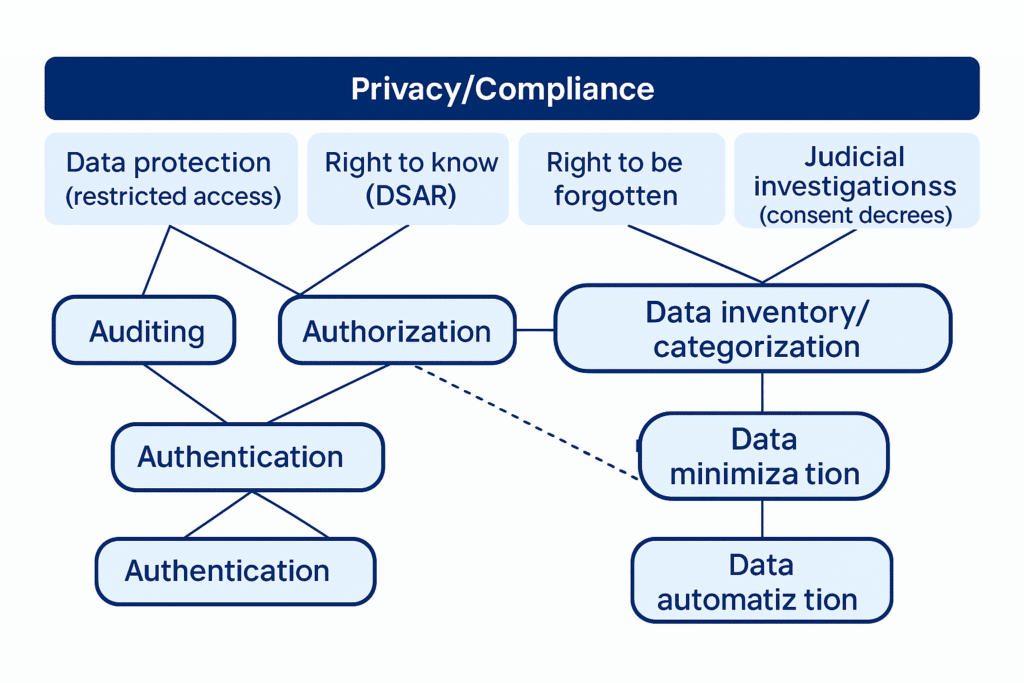 GDPR compliance