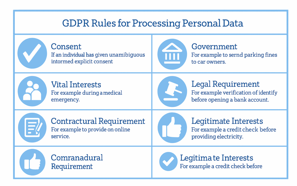 GDPR pravidlá pre spracovanie osobných údajov