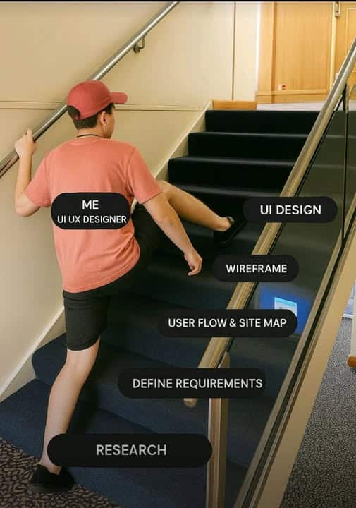 prečo nepreskočiť požiadavky výskum UX/UI