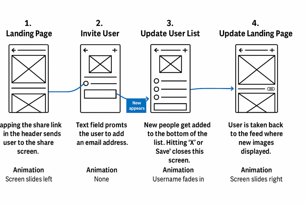 ux storyboard
