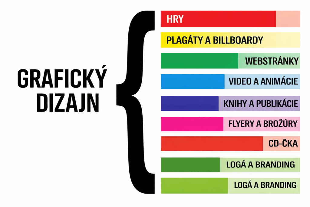 Grafický dizajn – prehľad oblastí použitia a typov výstupov