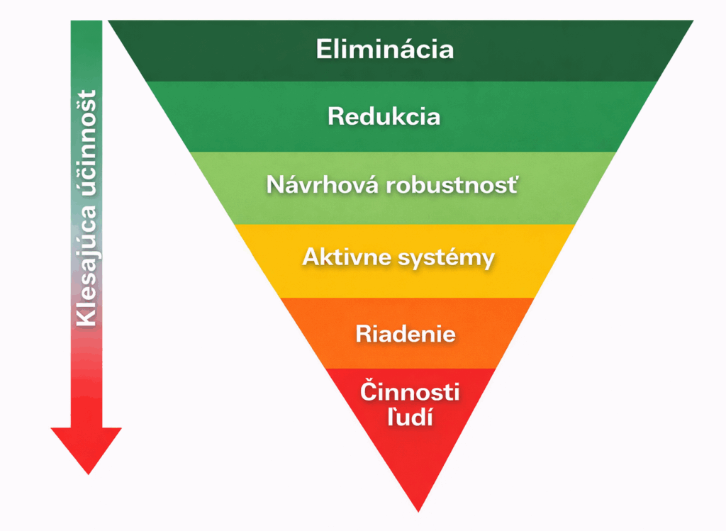 Hierarchia bezpečnostných opatrení v informačnej a kybernetickej bezpečnosti