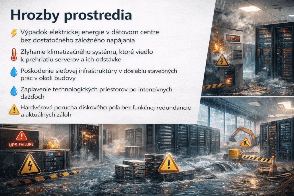 Hrozby prostredia v dátovom centre – výpadok elektrickej energie, zaplavenie, prehriatie serverov a hardvérové poruchy