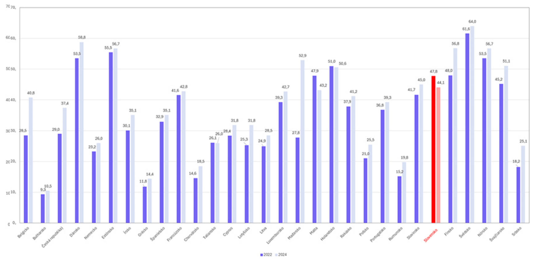 BSc Koordinátor Školení a Používateľskej Podpory