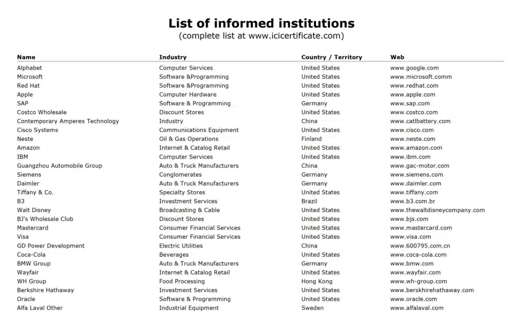 zoznam top spoločností vzdelávacie programy BBA, MBA, DBA, MPA, DPA, BSc., MSc., DSc., LLM, EdD