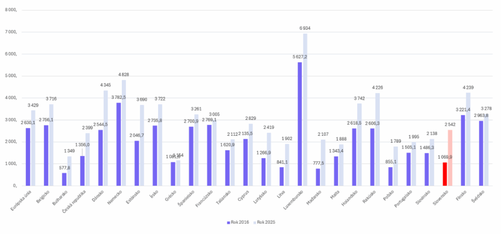 Graf MPA Manažér Štátnej a Verejnej Správy Výhody titulu MPA v praxi