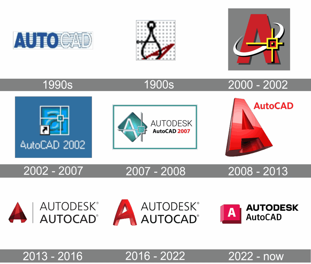 logo autocad autodesk loga ikony vývoj a verzie