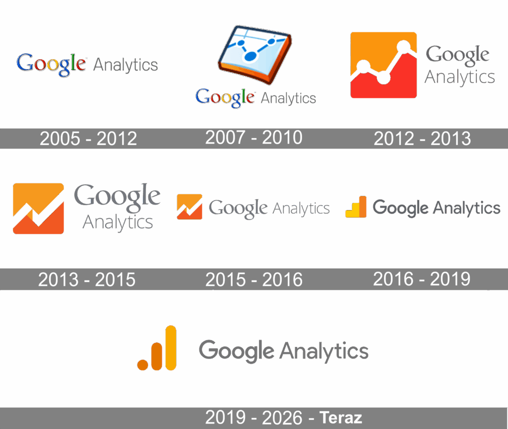 logo Google Analytics logá ikony vývoj a verzie