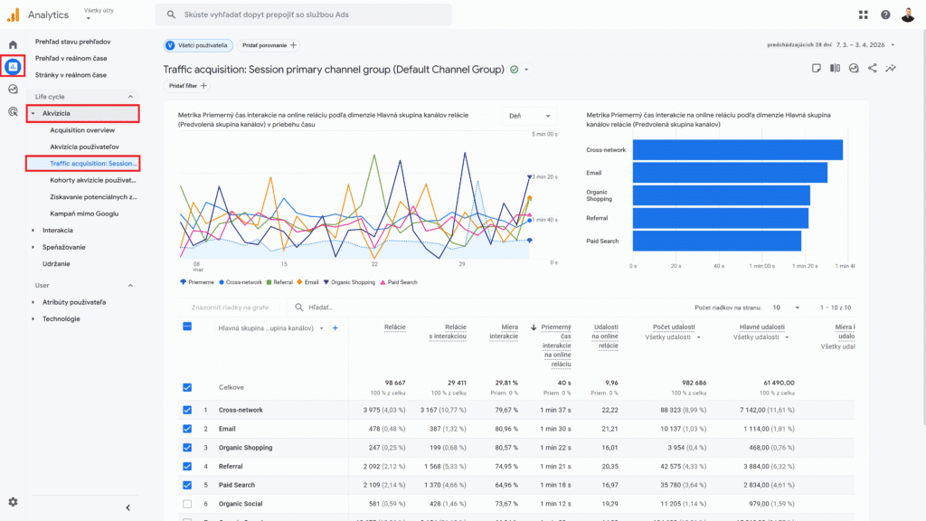 Google Analytics GA4 reporty akvizícia traffic acquisition session primary
