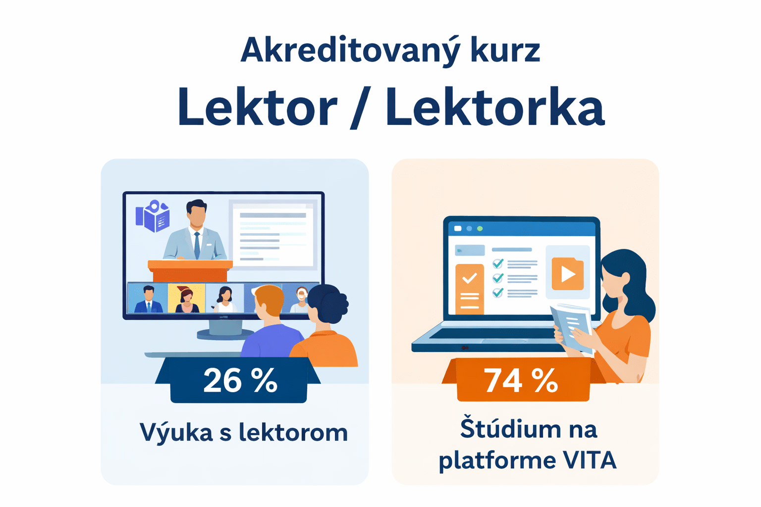 Akreditovaný kurz Lektor / Lektorka: Prvý online kombinovaný program spájajúci e-learning a Teams na Slovensku