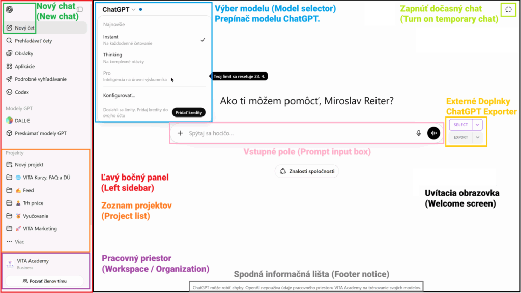 Označené časti používateľského rozhrania ChatGPT vrátane modelu, projektov a vstupného poľa
